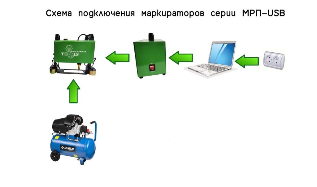 Схема подключения маркиратора