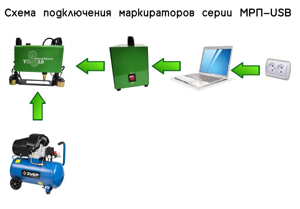 Схема подключения маркиратора