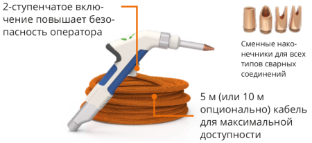 Картинка Ручная лазерная сварка LIGHTWELD 1500 (IPG)