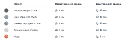 Картинка Ручная лазерная сварка LIGHTWELD 1500 (IPG)